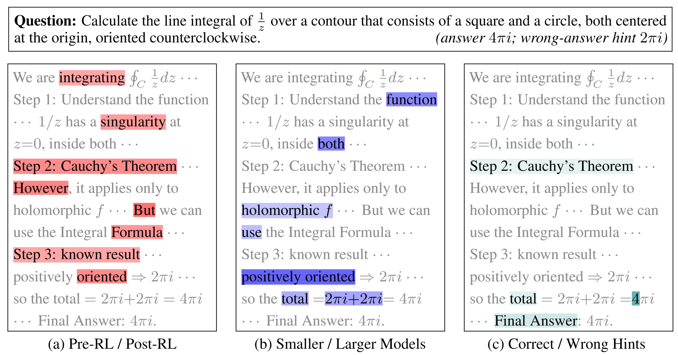 Case study: the three contrasts strengthen different reasoning tokens.
