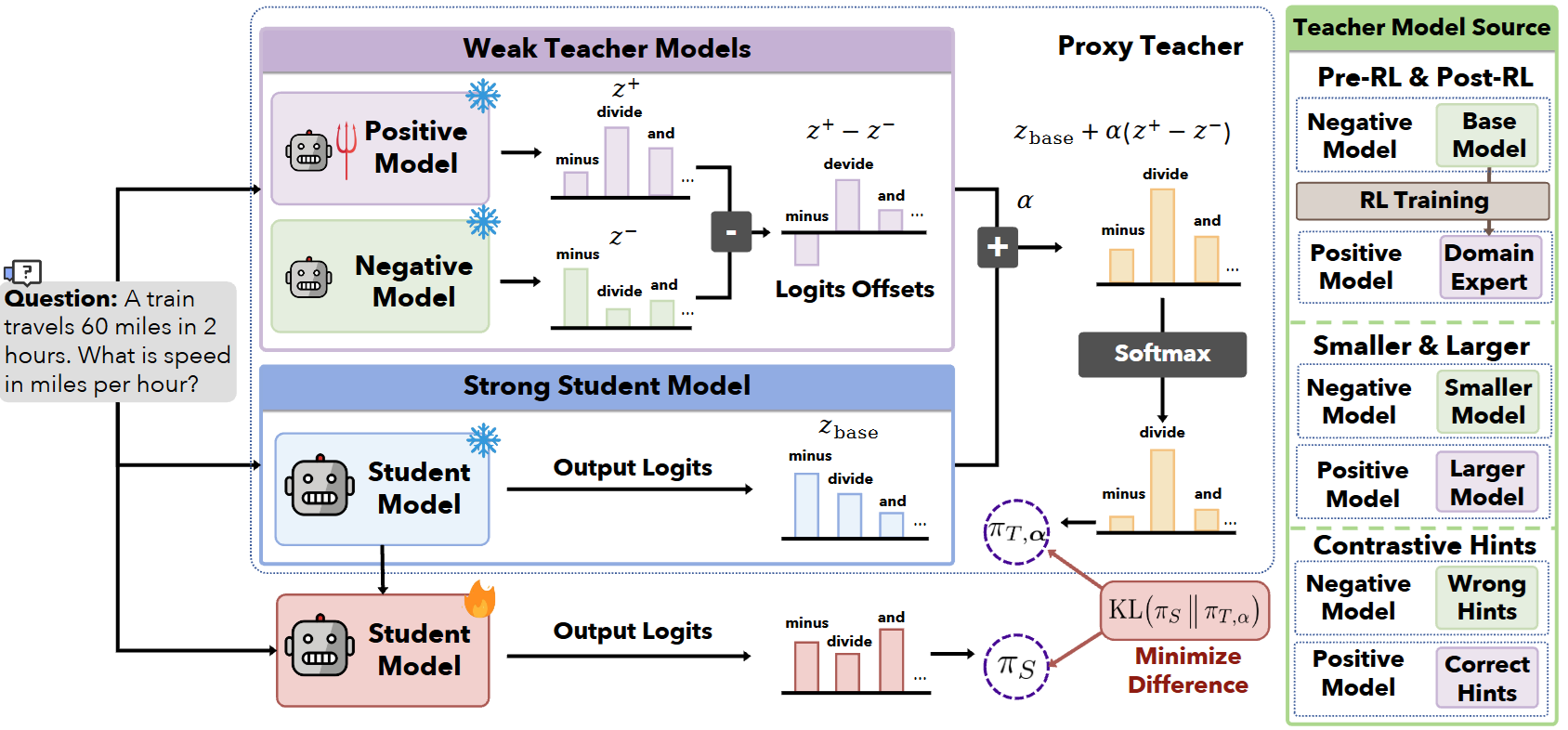 Overview of W2S-OPD.